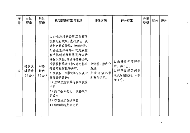 河南省应急管理厅关于开展企业安全生产双重预防机制效能评估的通知