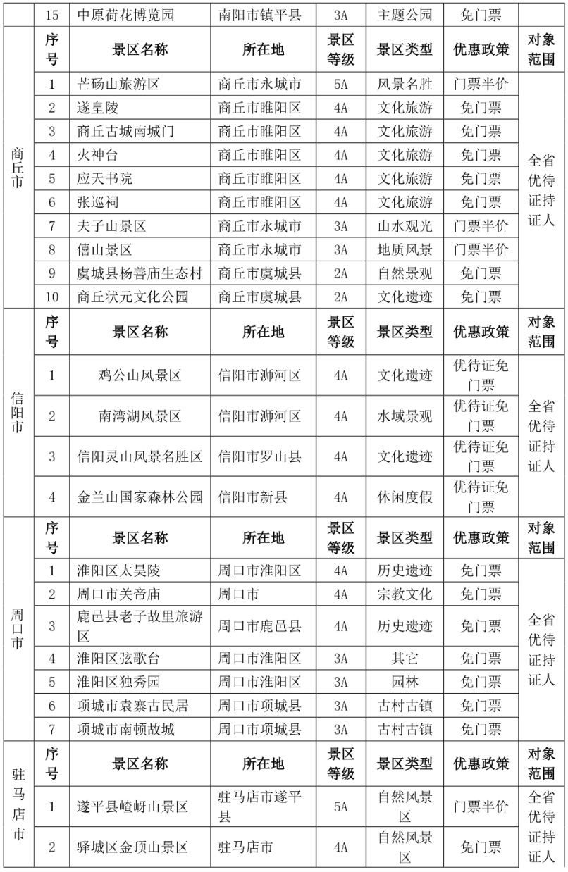 我省对退役军人公共交通、文化和旅游优待政策全面落地