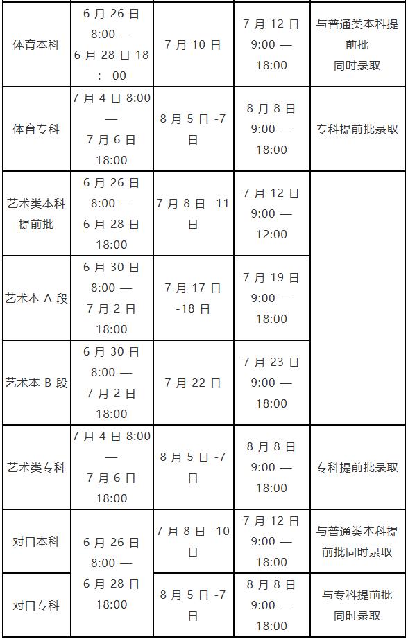 河南高考分數查詢_高考分數查詢登錄入口河南_高考分數查詢河南