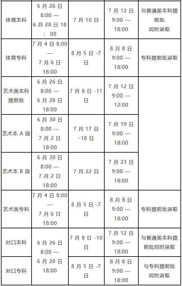 河南高考分數線發布時間_河南高考分數線出來時間_2024河南省高考分數線公布時間