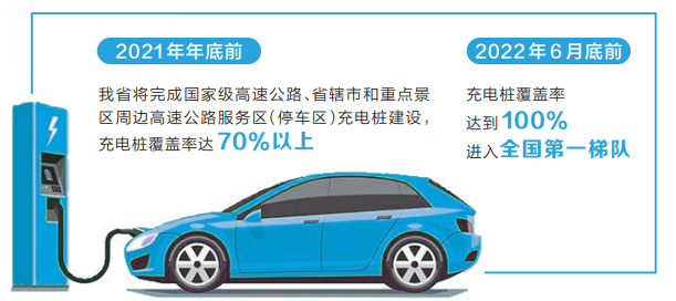 明年上半年 快速充电桩将覆盖全省高速 明年上半年 快速充电桩将覆盖全省高速