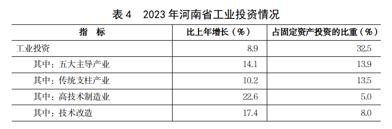 2023年河南省国民经济和社会发展统计公报