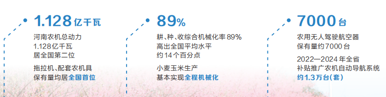 河南农机“慧”种地 河南农机“慧”种地