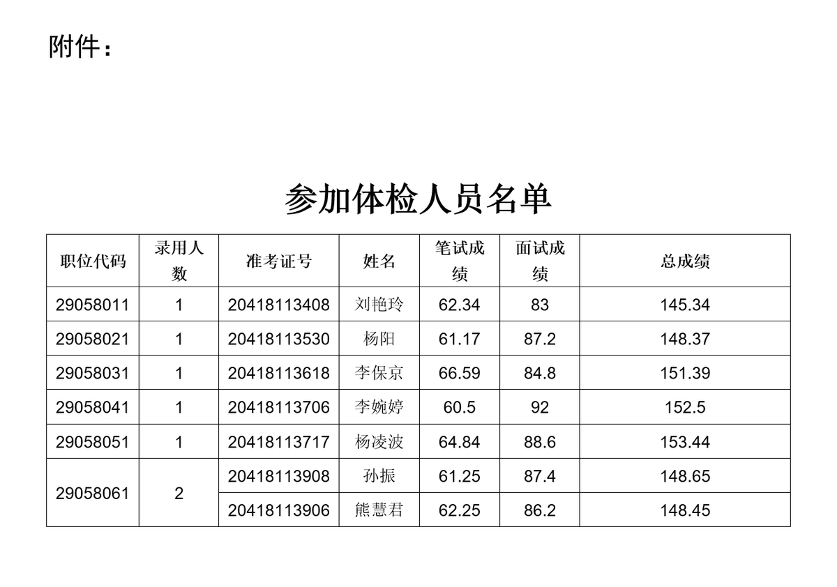 河南省商务厅关于开展<br><br>2022年统一考试录用公务员体检工作的<br><br>通  知