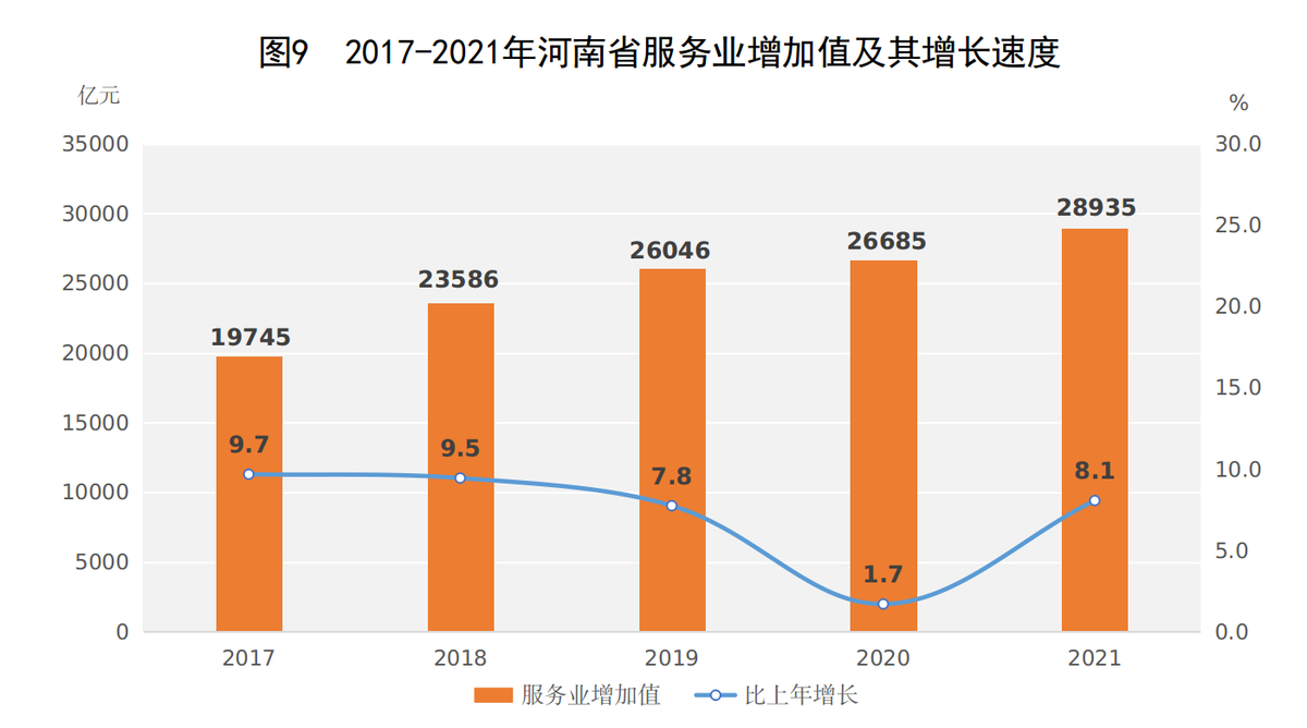 2021年河南省国民经济和社会发展统计公报