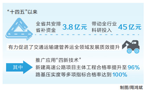 发挥基础优势 强化科技赋能 河南省交通领域科技创新硕果累累