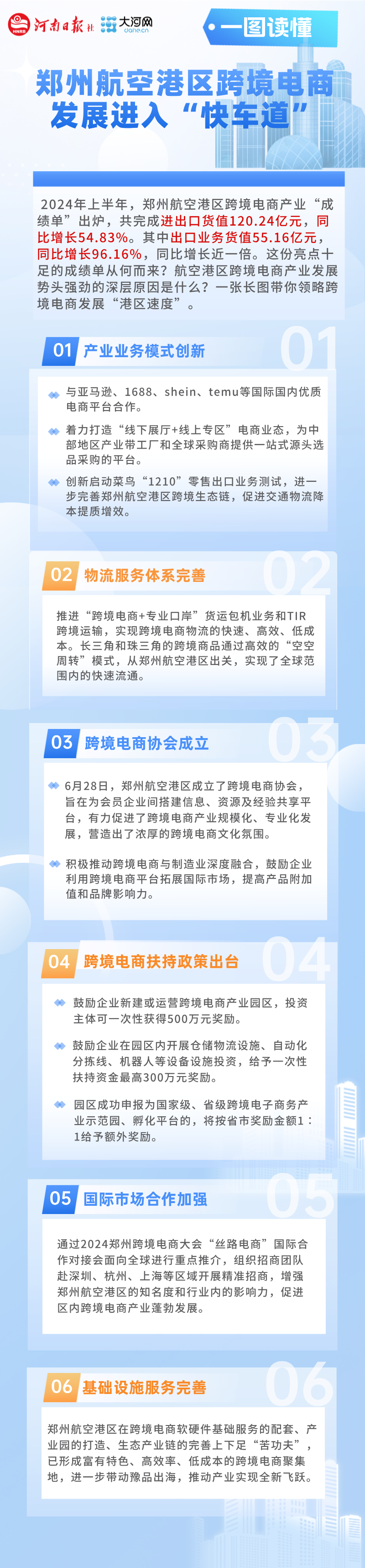 一图读懂 | 郑州航空港区跨境电商产业发展进入“快车道”