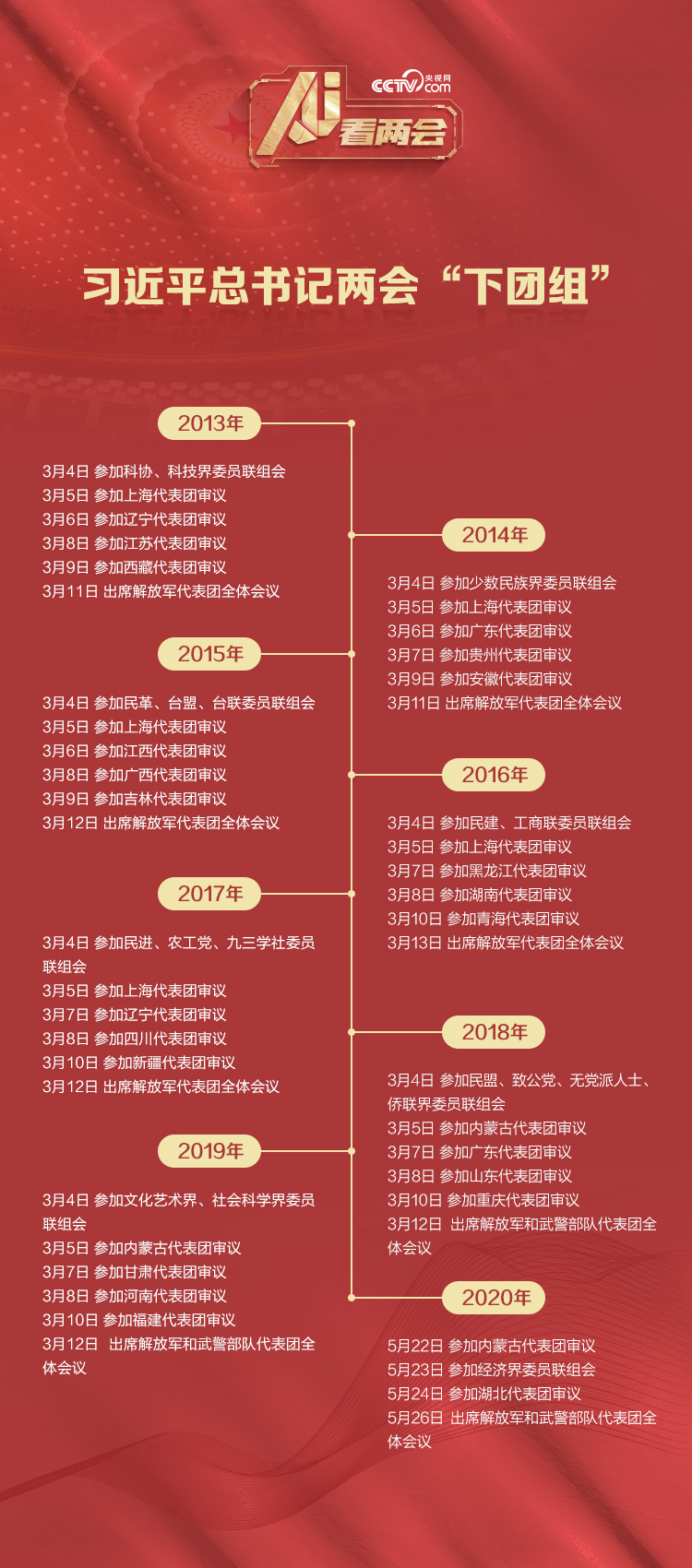 8年46次“下团组” 总书记都说了哪些高频词？