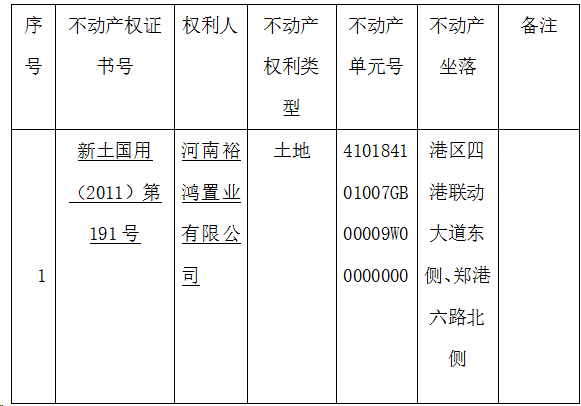 关于新土国用（2011）第191号不动产权证书的作废公告