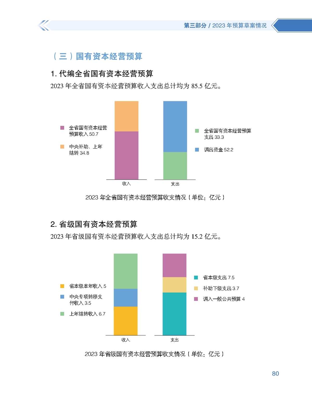 数说图解政府预算报告2023