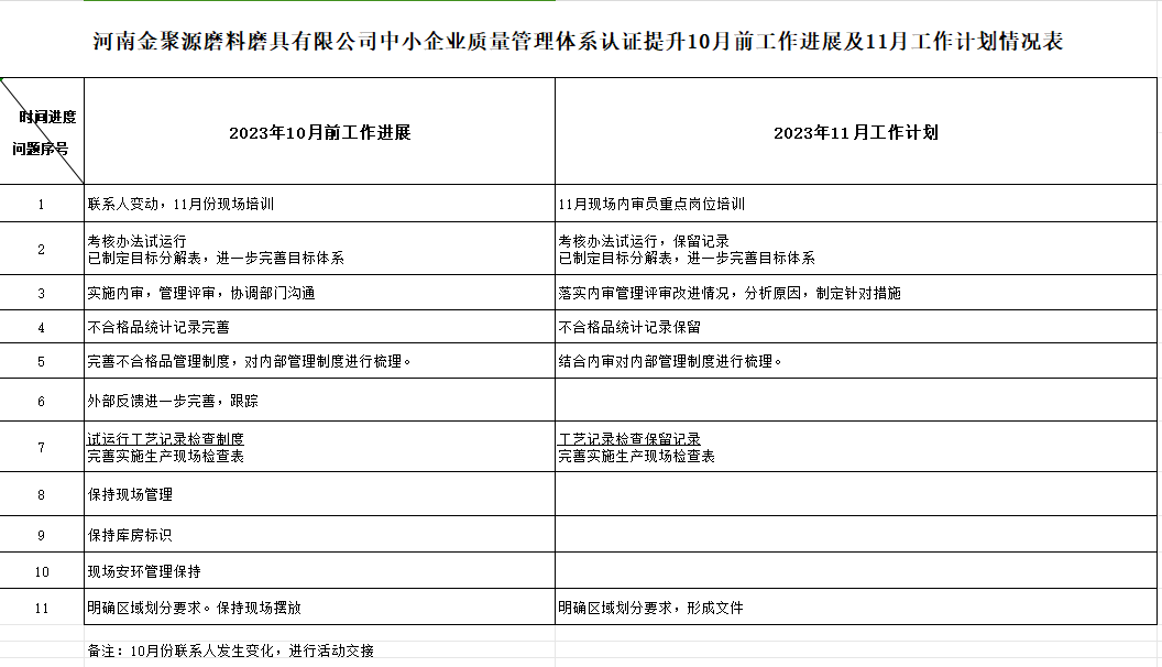 河南金聚源磨料磨具有限公司