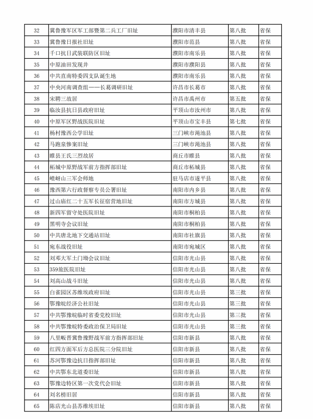 河南省不可移动革命文物名录