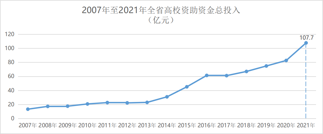 2021年河南学生资助发展报告