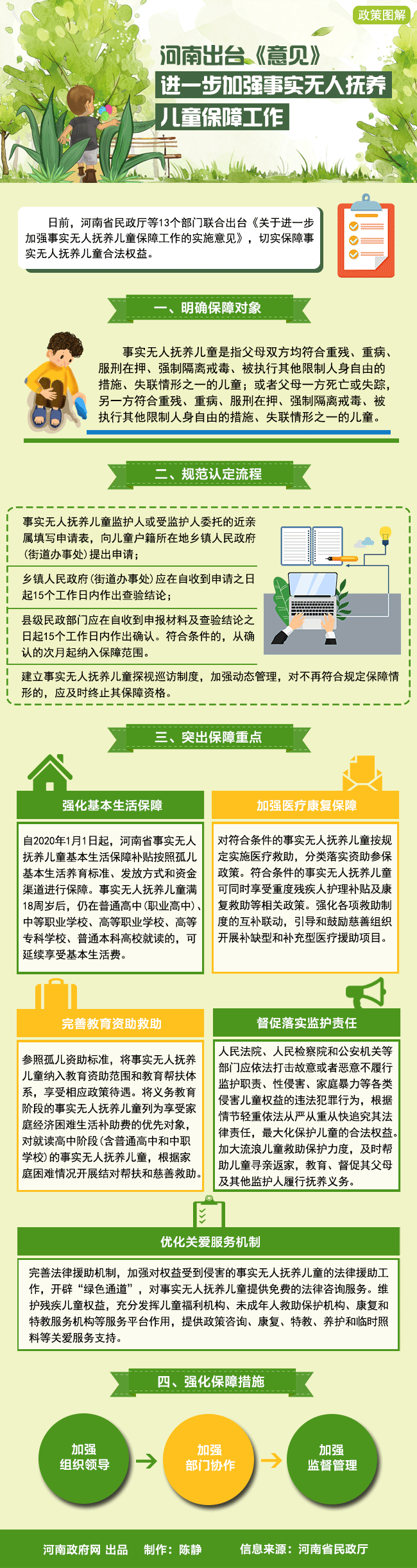 8228956382566006 兒童保障.gif