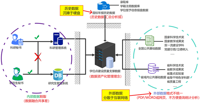 河南理工大学 李小军：创新数据管理模式：驱动学位点质量监测与研究生教育数字化转型