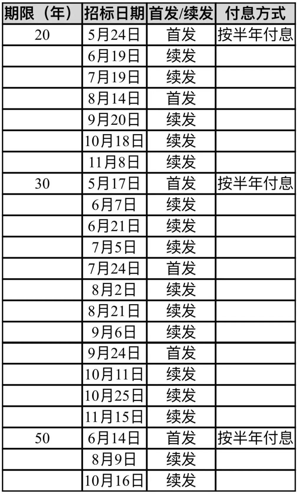 超长期特别国债 发行安排来了