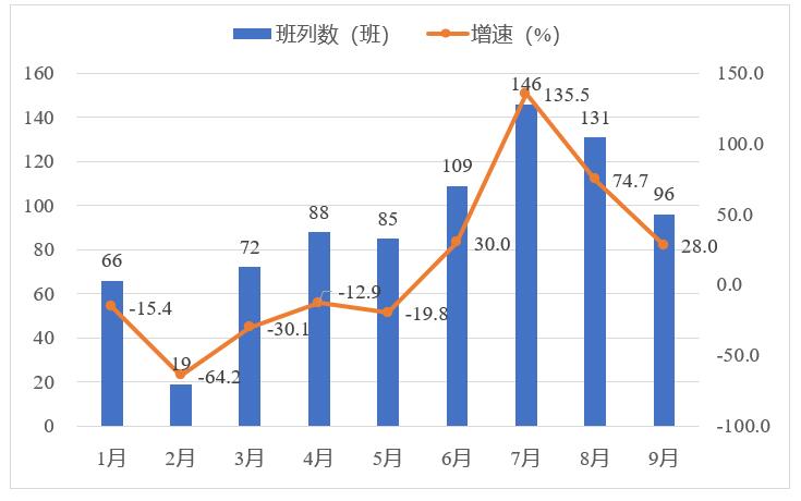 2020年前三季度河南物流运行情况如何？通报来了！