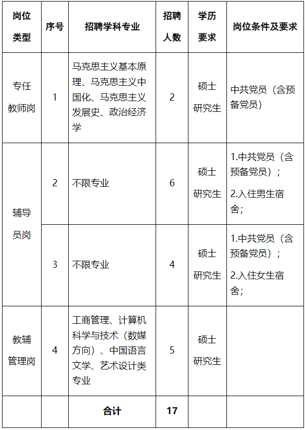 河南牧业经济学院2023年公开招聘（第二批）工作人员方案