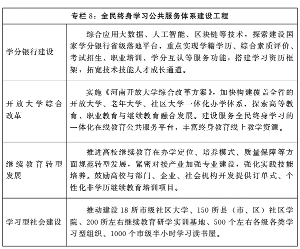 河南省人民政府关于印发河南省“十四五”教育事业发展规划的通知