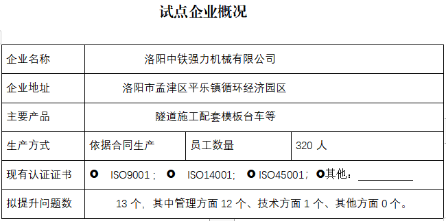 洛阳中铁强力机械有限公司