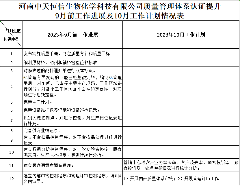 河南中天恒信生物化学科技有限公司质量认证提升9月工作进展及10月工作计划情况表