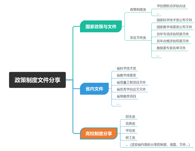 河南理工大学 李小军：创新数据管理模式：驱动学位点质量监测与研究生教育数字化转型