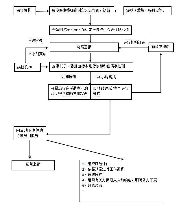 各单位注意!疫情精准防控要这样做(附15份防控技术方案) 各单位注意!疫情精准防控要这样做(附15份防控技术方案)