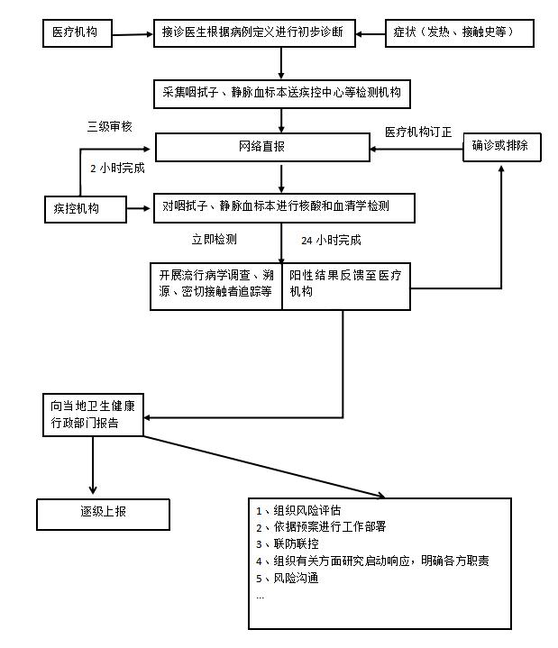 各单位注意！疫情精准防控要这样做（附15份防控技术方案）