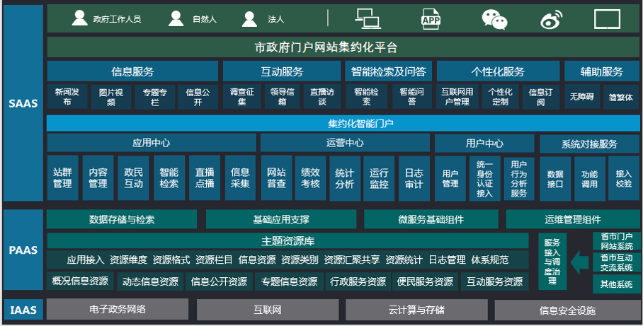 济源示范区：扎实推进集约化平台建设 让政务公开更加高效