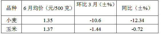 二季度我省主要食品价格稳中趋降