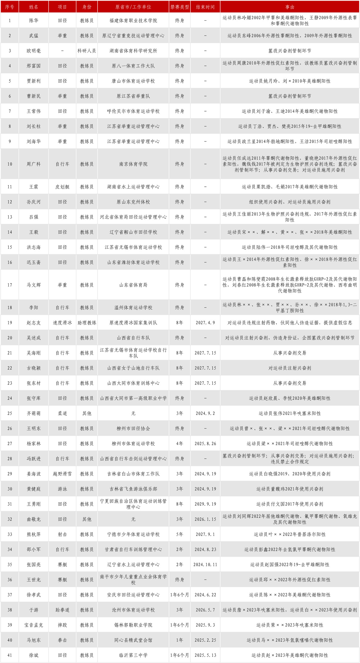 禁止合作名单更新