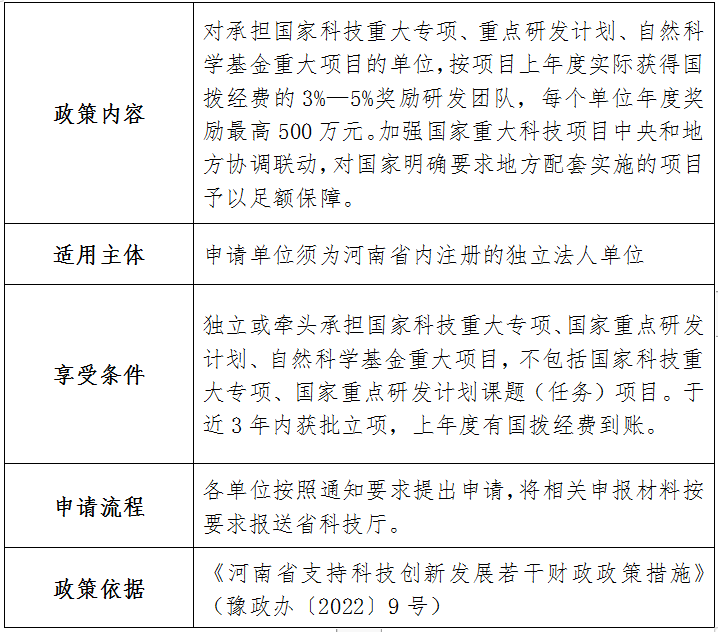河南省科技廳2023年已出臺助企惠民 政策指引