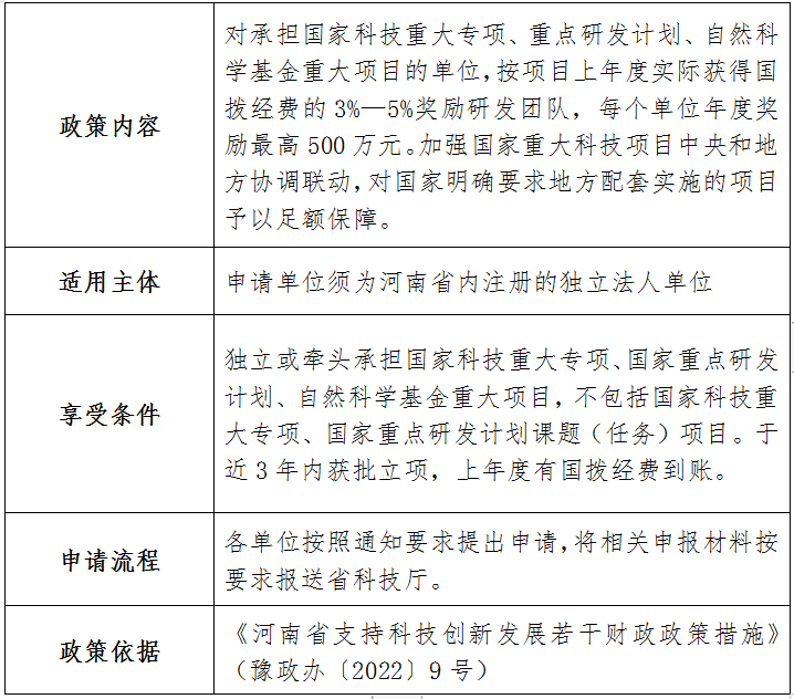 河南省科技厅2023年已出台助企惠民 政策指引 河南省科技厅2023年已出台助企惠民 政策指引