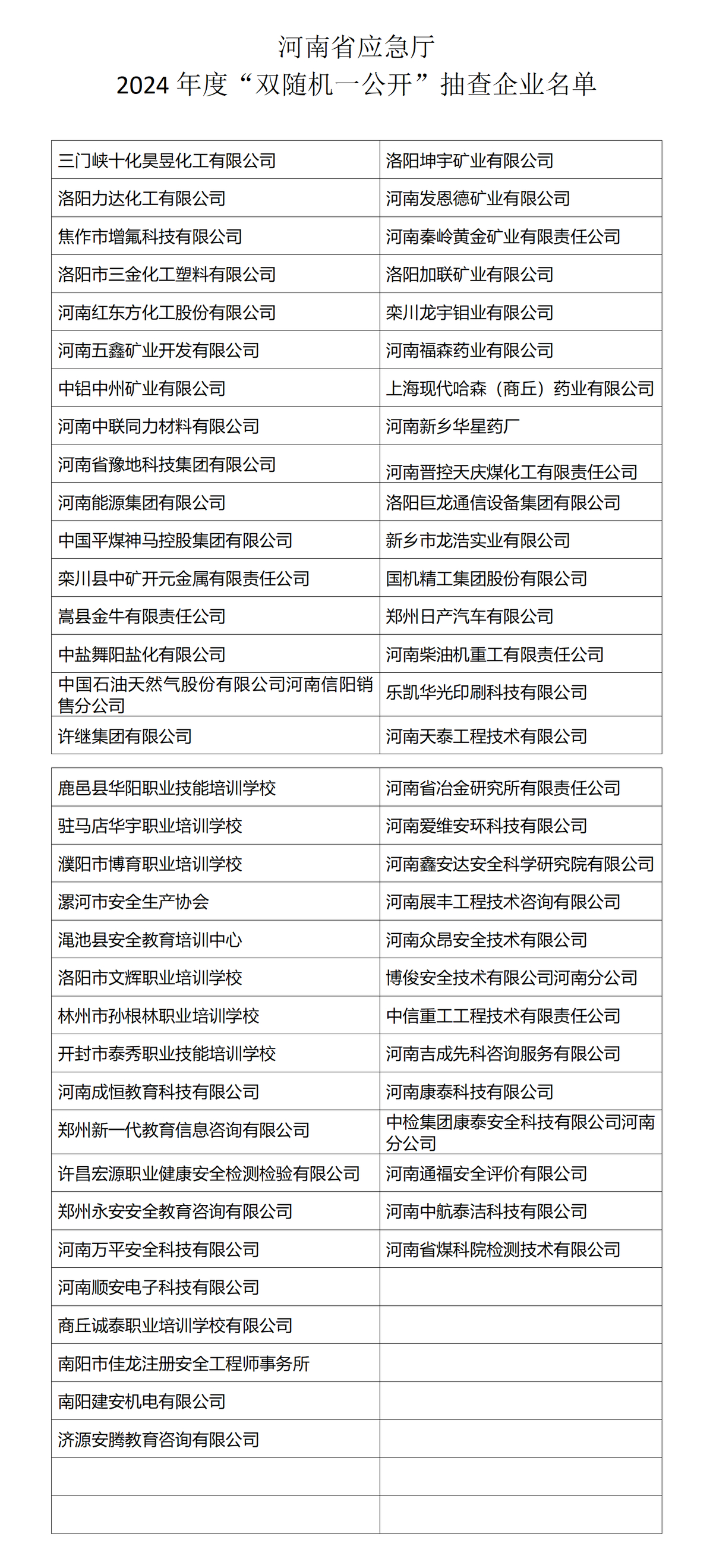 河南省应急管理厅2024年度“双随机一公开”抽查企业名单