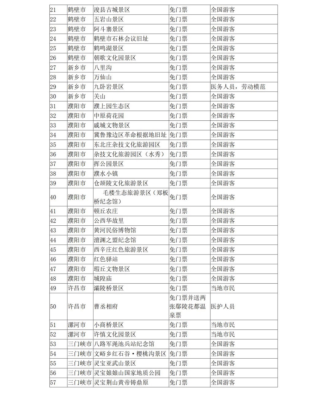 5月19日中国旅游日河南省100多家景点参加门票免票或半价优惠活动