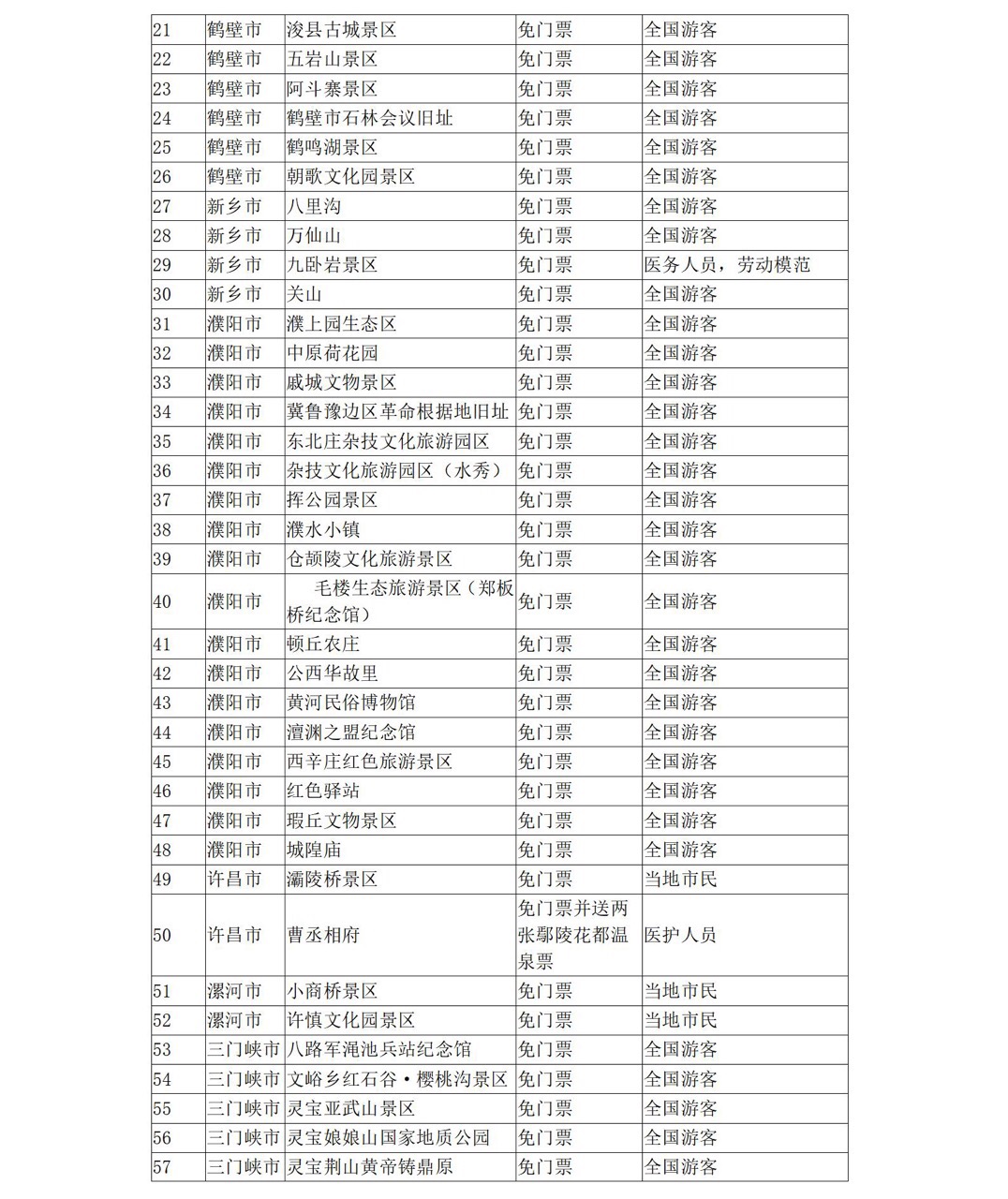 5月19日中国旅游日河南省100多家景点参加门票免票或半价优惠活动