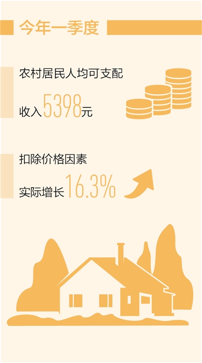 农民收入保持稳定增长态势（“十四五”，我们这样开局起步）强农惠农富农政策支持 乡村振兴战略扎实实施