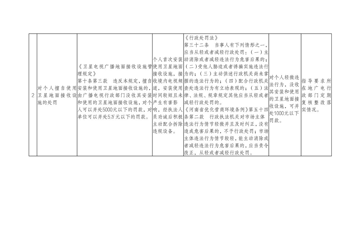 省广播电视局关于印发《河南省广播电视从轻处罚事项清单》《河南省广播电视减轻处罚事项清单》的通知