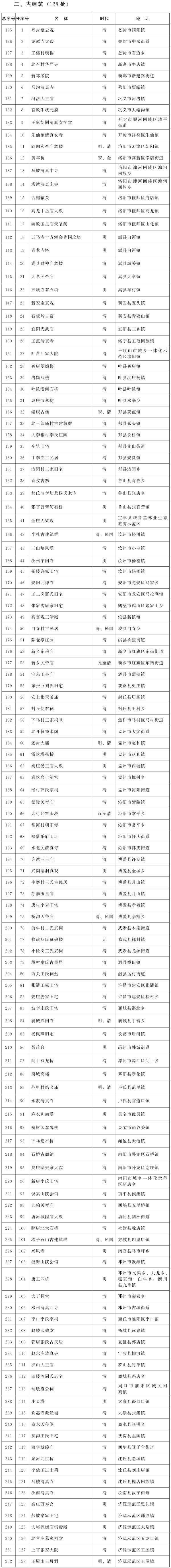 河南省人民政府关于公布第八批河南省文物保护单位名单的通知