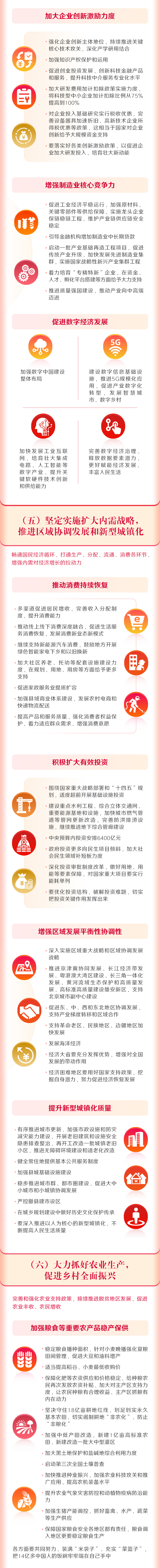 最全！一图读懂2022年《政府工作报告》