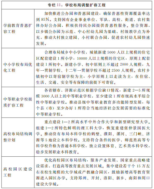 河南省人民政府关于印发河南省“十四五”教育事业发展规划的通知