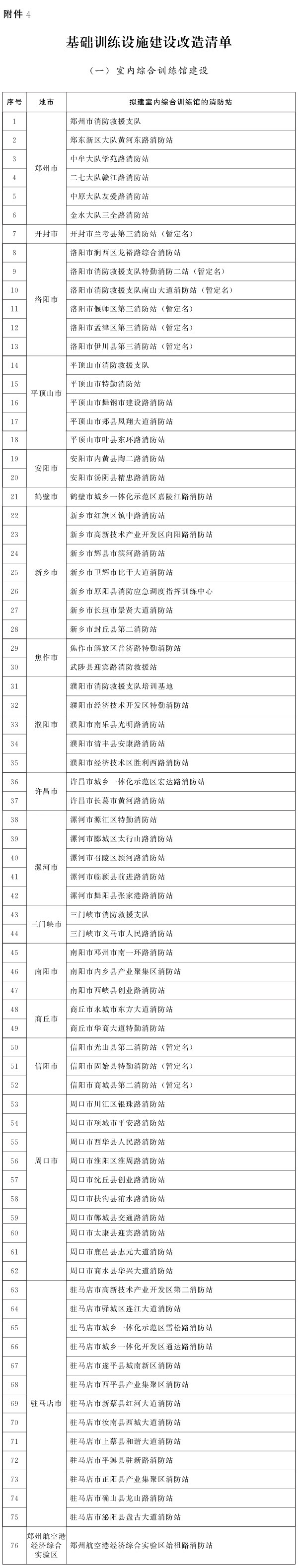 河南省人民政府办公厅关于印发河南省“十四五”消防事业发展规划的通知