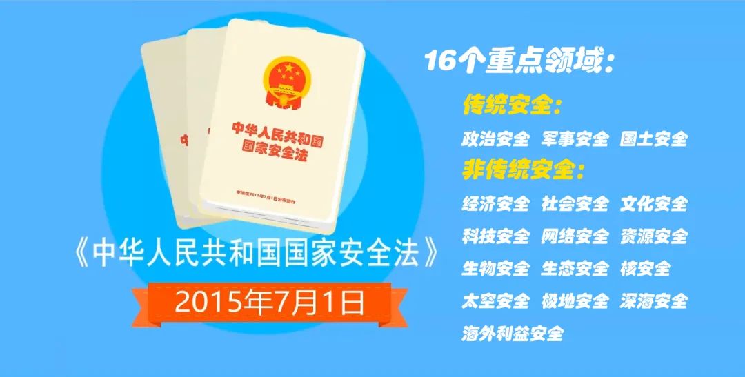 4·15全民国家安全教育日| 这些国家安全知识，你了解吗？