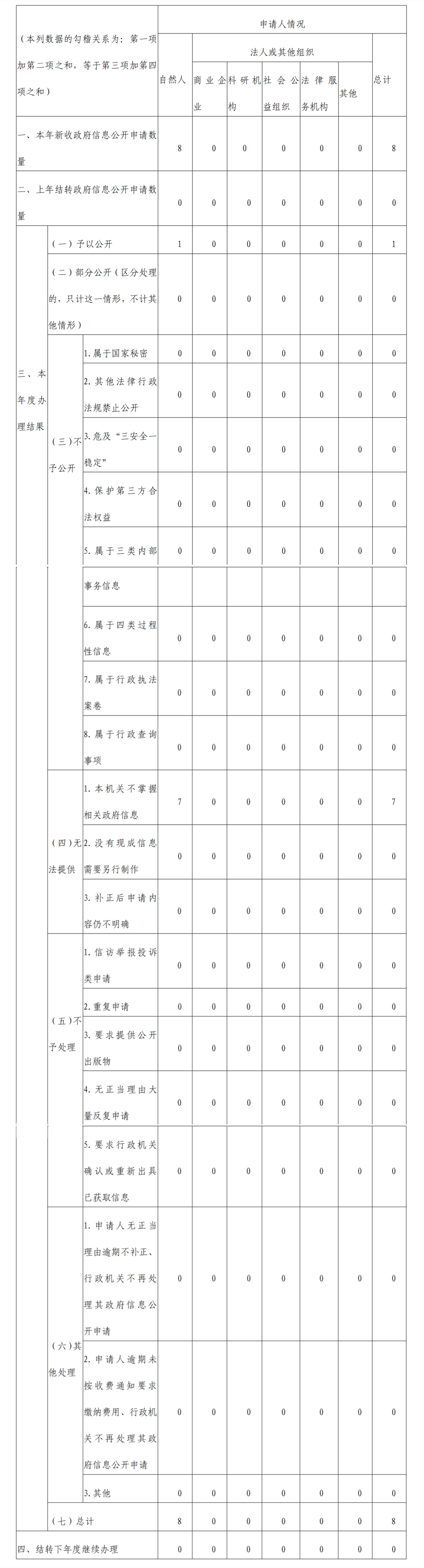 河南省行政审批和政务信息管理局2023年政府信息公开工作年度报告