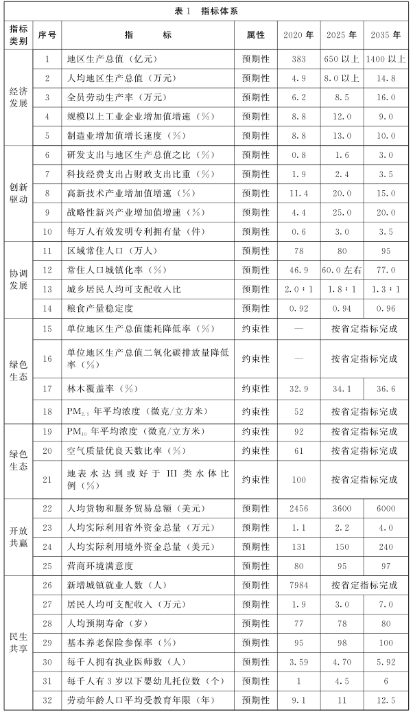 河南省人民政府关于印发把兰考县纳入郑开同城化进程打造全国县域治理“三起来”样板总体方案及3个专项规划和行动方案的通知