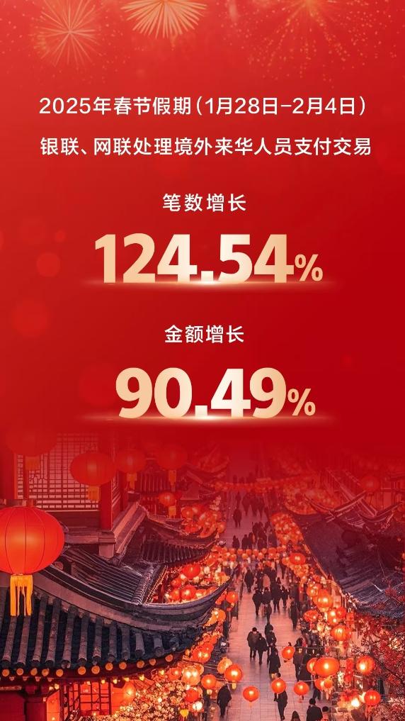 交易额增长超九成！“China Travel”邂逅中国年