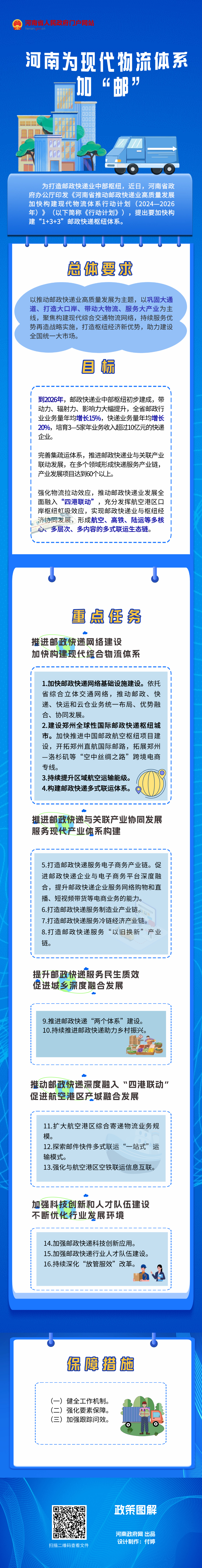 一图读懂丨河南为现代物流体系加“邮”