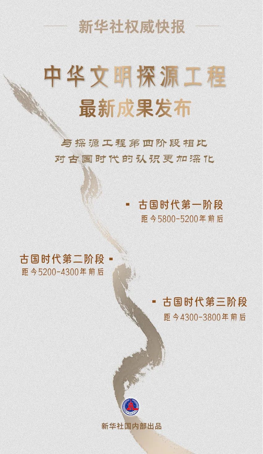 中华文明探源工程最新成果发布！