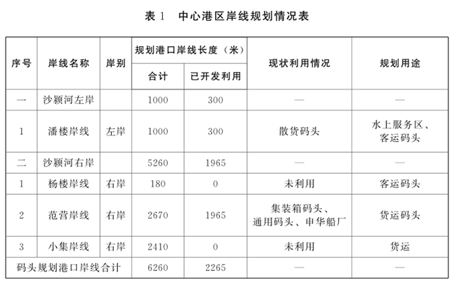 河南省人民政府办公厅关于印发周口港中心港区总体规划的通知