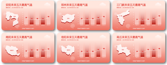 高温暂退，湿度不减，我省北部、中西部和南部有分散性降水来扰